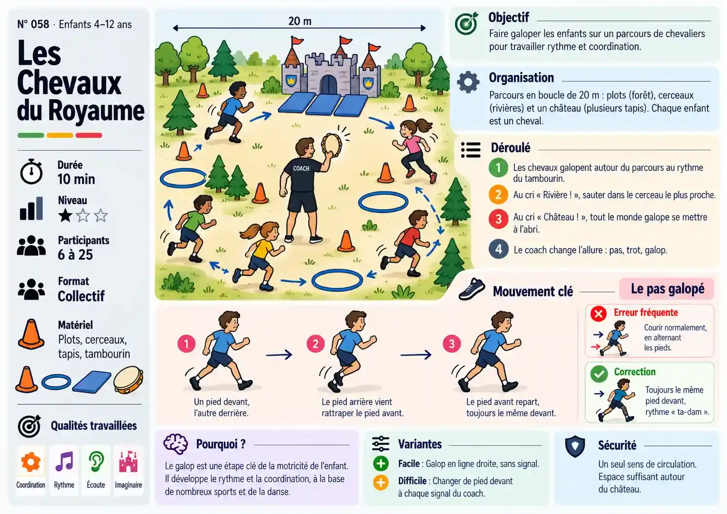 Exemple de fiche 3