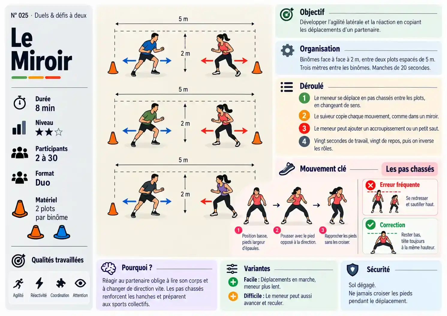 Exemple de fiche 5